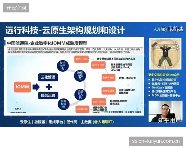 云原生架构普及 赋能体育产业链协同系统弹性扩展能力